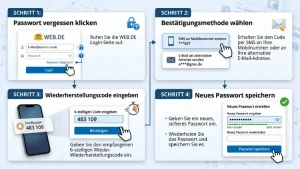 WEB.DE: Wiederherstellung des Passworts – so geht’s