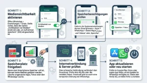 WhatsApp-Bilder werden nicht gespeichert – Lösungen