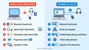 Windows 11/10: Bluetooth verbindet nicht – Ursachen & Hilfe