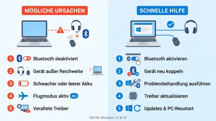 Windows 11/10: Bluetooth verbindet nicht – Ursachen & Hilfe