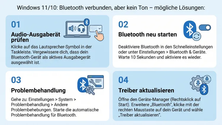 Windows 11/10: Bluetooth verbunden, aber kein Ton – Lösungen