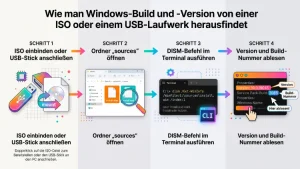 Windows 11/10: Build & Version von Installations-ISO/USB finden