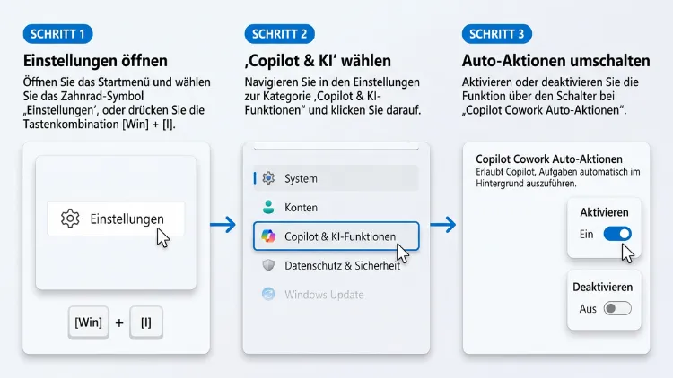 Windows 11/10: Copilot Cowork Auto-Aktionen ein-/ausschalten