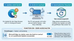 Windows 11/10: Edge-Auto-Neustart für Updates im Leerlauf ein/aus