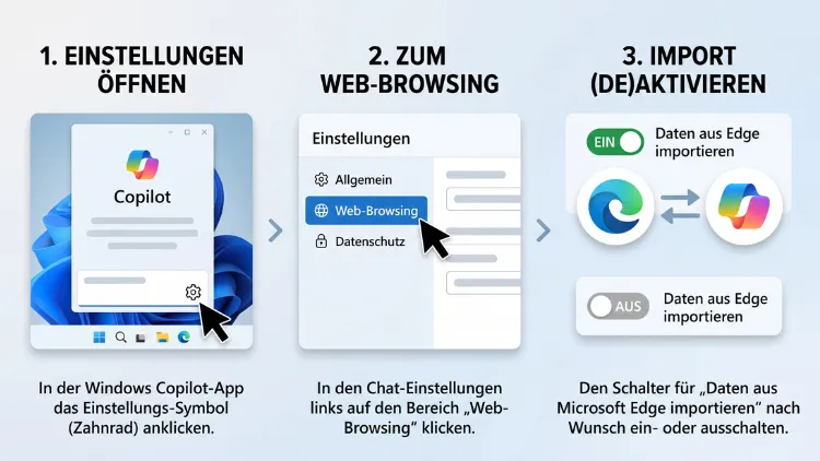 Windows 11/10: Import von Edge-Browserdaten in Copilot (de)aktivieren