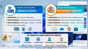 Windows 11/10: Lokales Konto oder Microsoft-Konto? – So herausfinden