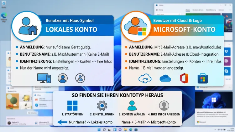 Windows 11/10: Lokales Konto oder Microsoft-Konto? – So herausfinden