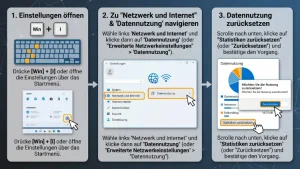 Windows 11/10: Netzwerk-Datennutzung zurücksetzen – so geht’s