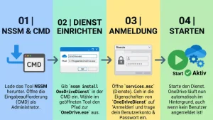 Windows 11/10: OneDrive als Dienst hinzufügen – so geht’s