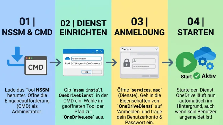 Windows 11/10: OneDrive als Dienst hinzufügen – so geht’s