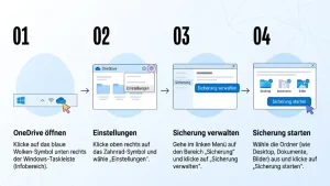 Windows 11/10: Ordner mit OneDrive sichern – so geht’s