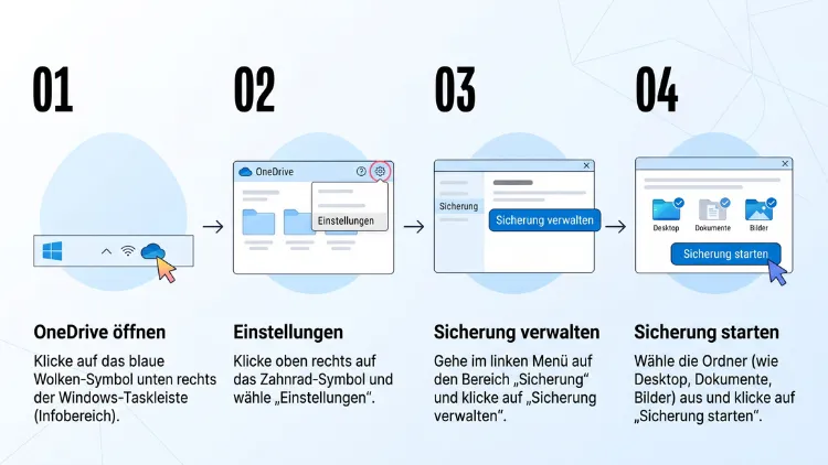 Windows 11/10: Ordner mit OneDrive sichern – so geht’s