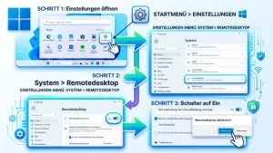 Windows 11/10: RDP-Funktion hinzufügen – so geht’s