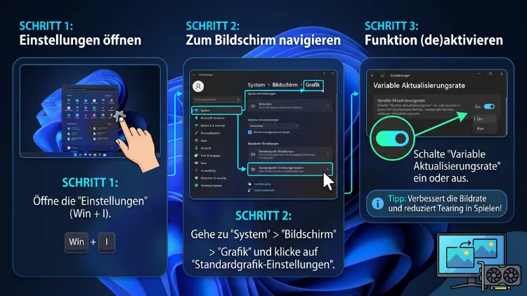 Windows 11/10: Variable Aktualisierungsrate (de)aktivieren