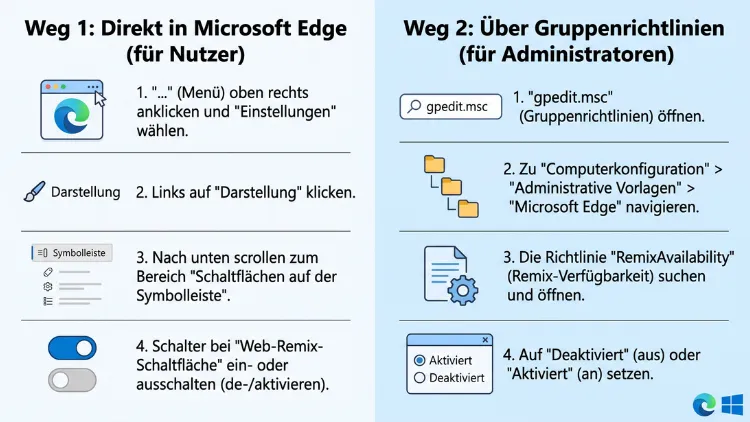 Windows 11/10: Web Remix in Microsoft Edge (de)aktivieren