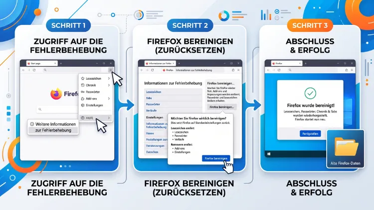 Windows: Firefox zurücksetzen und reparieren – so geht’s